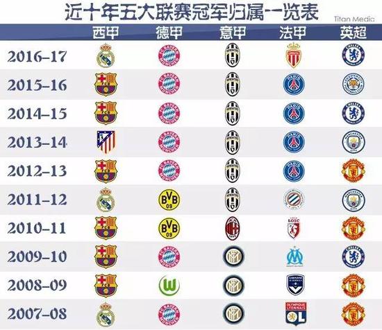 他们的精准